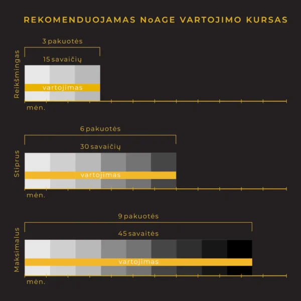 NoAGE Men Diamond maisto papildas vyrams, 5 sav. : 15 sav. kursas.......